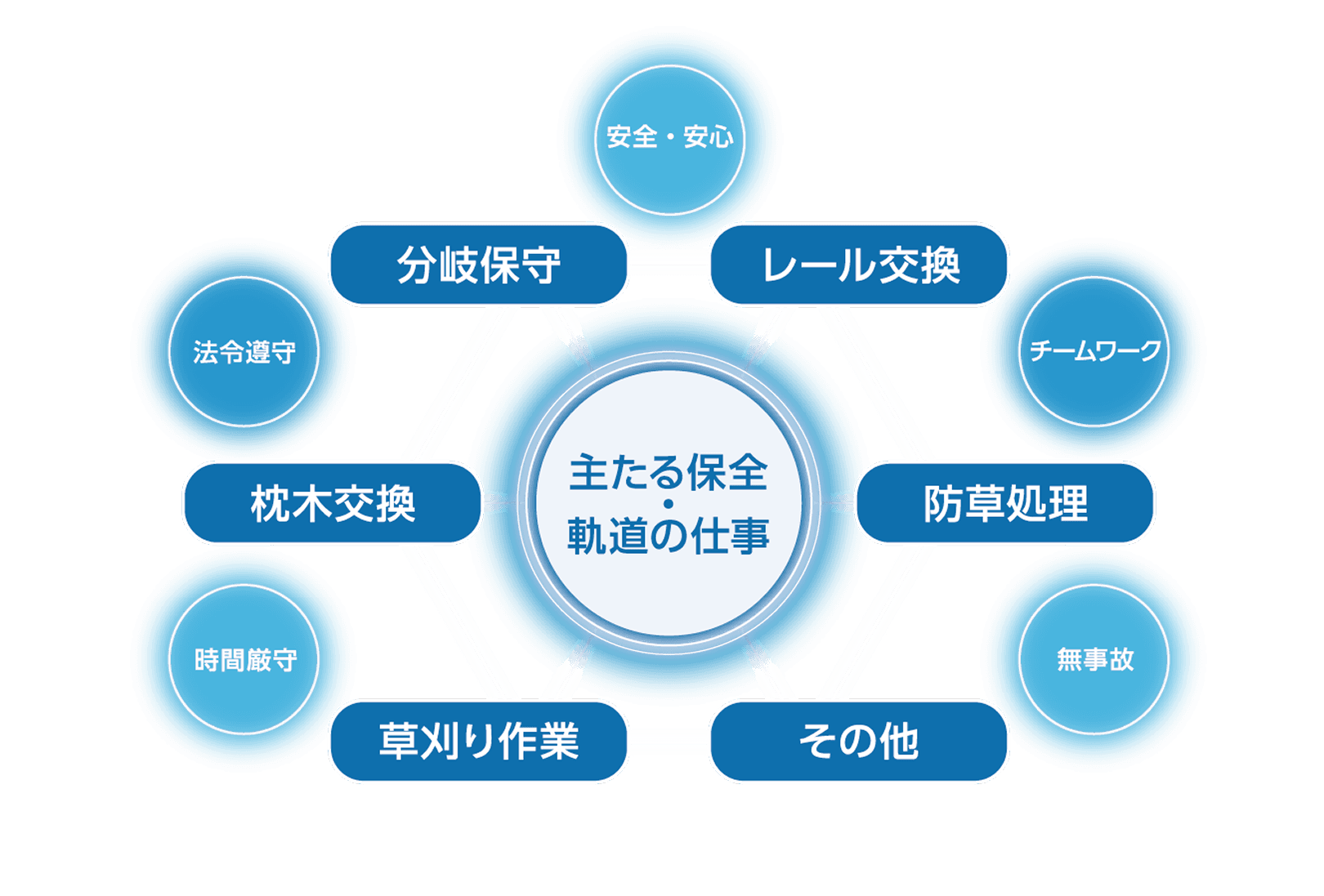 夜間作業現場での軌道工事